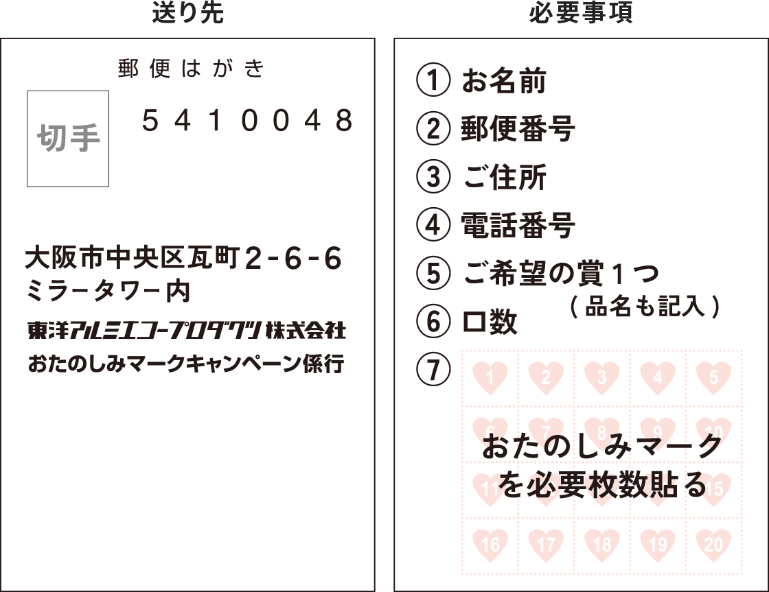 送り先と必要事項の葉書