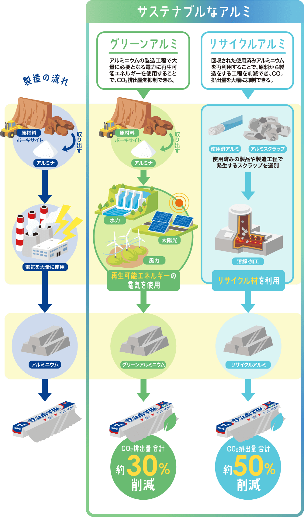 再生可能エネルギーの電気