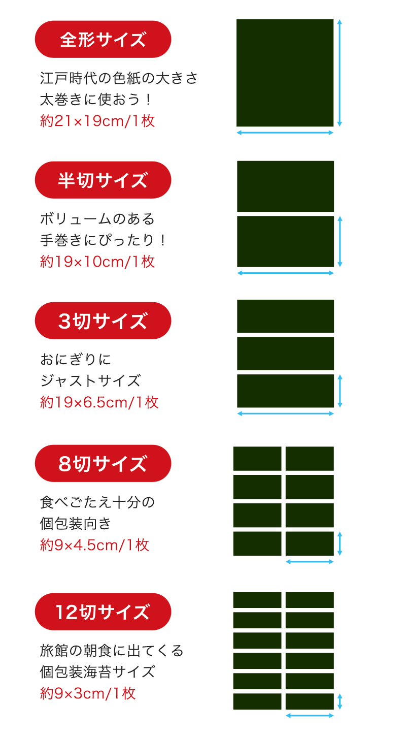 全形サイズ　江戸時代の色紙の大きさ。太巻きに使おう！約21×19cm 1枚/半切サイズ　ボリュームのある手巻きにぴったり！約19×10cm 1枚/3切サイズ　おにぎりにジャストサイズ 約19×6.5cm 1枚/8切りサイズ　食べごたえ十分の個包装向き 約9×4.5cm 1枚/12切サイズ　旅館の朝食に出てくる個包装海苔サイズ 約9×3cm 1枚
