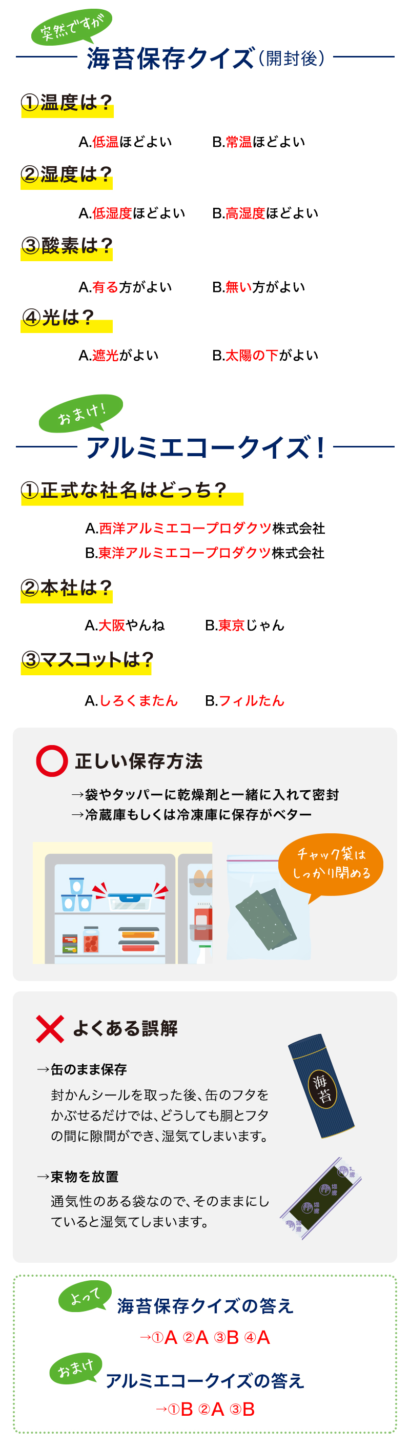 突然ですが海苔保存クイズ（開封後）①温度は？A.低温ほどよいB.常温ほどよい②湿度は？A.低湿度ほどよいB.高湿度ほどよい③酸素は？A.有る方がよいB.無い方がよい④光は？A.遮光が良いB.太陽の下が良いおまけ!アルミエコークイズ！①正式な社名はどっち？A.西洋アルミエコープロダクツ株式会社B.東洋アルミエコープロダクツ株式会社②本社は？A.大阪やんねB.東京じゃん③マスコットは？A.しろくまたんB.フィルたん正しい保存方法→袋やタッパーに乾燥剤と一緒に入れて密封→冷蔵庫もしくは冷凍庫に保存がベター チャック袋はしっかり閉める よくある誤解 →缶のまま保存 封かんシールを取った後、缶のフタをかぶせるだけでは、どうしても胴とフタの間に隙間ができ、湿気てしまいます。→束物を放置 通気性のある袋なので、そのままにしていると湿気てしまいます。よって海苔保存クイズの答え→①A ②A ③B ④A おまけアルミエコークイズの答え→①B ②A ③B 