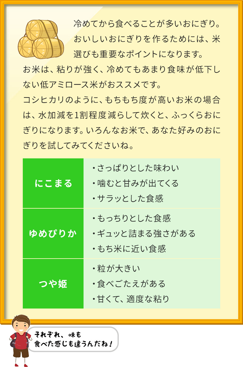 冷めてから食べることが多いおにぎり。おいしいおにぎりを作るためには、米選びも重要なポイントになります。 お米は、粘りが強く、冷めてもあまり食味が低下しない低アミロース米がおススメです。 コシヒカリのように、もちもち度が高いお米の場合は、水加減を1割程度減らして炊くと、ふっくらおにぎりになります。いろんなお米で、あなた好みのおにぎりを試してみてくださいね。 にこまる ・さっぱりとした味わい ・噛むと甘みが出てくる ・サラッとした食感 ゆめぴりか ・もっちりとした食感 ・ギュッと詰まる強さがある ・もち米に近い食感 つや姫 ・粒が大きい ・食べごたえがある ・甘くて、適度な粘り