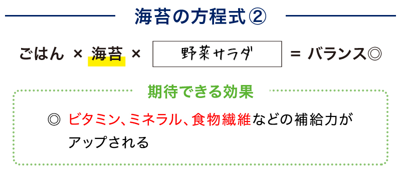 海苔の方程式② ごはん × 海苔 ×　野菜サラダ = バランス◎ 期待できる効果 ◎ビタミン、ミネラル、食物繊維などの補給力がアップされる