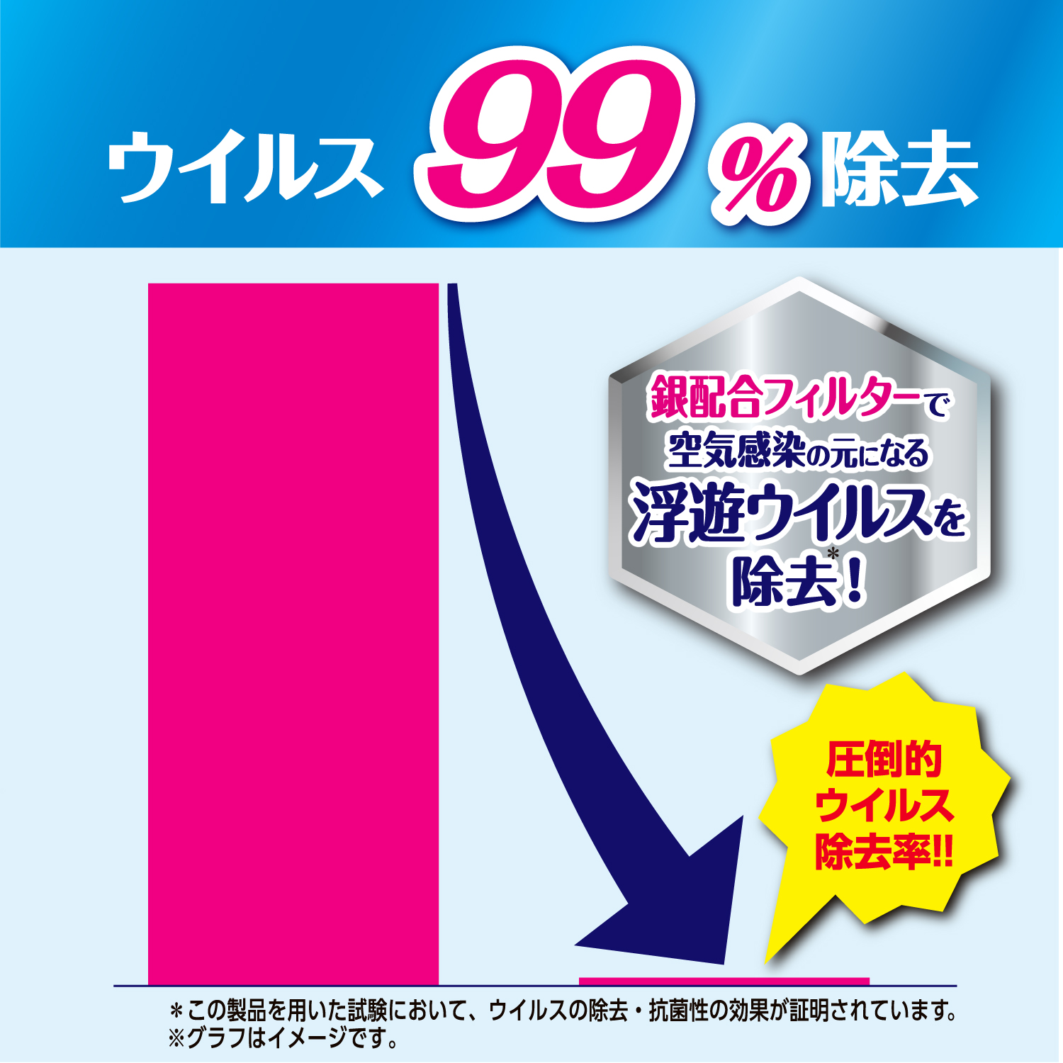 即日発送】 東洋アルミ ウイルス対策 ホコリとりフィルター 1枚入 空気清浄機用