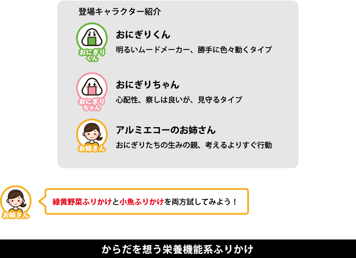 登場キャラクター紹介
おにぎりくん
明るいムードメーカー、勝手に色々動くタイプ

おにぎりちゃん
心配性、察しは良いが、見守るタイプ
アルミエコーのお姉さん
おにぎりたちの生みの親、考えるよりすぐ行動

緑黄野菜ふりかけと小魚ふりかけを両方試してみよう！

からだを想う栄養機能系ふりかけ
