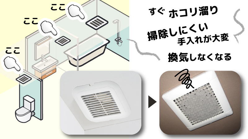 すぐ　ホコリ溜り　掃除しにくい　手入れが大変　換気しなくなる