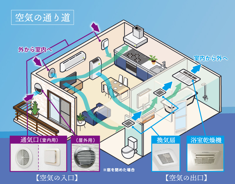 空気の出入り口