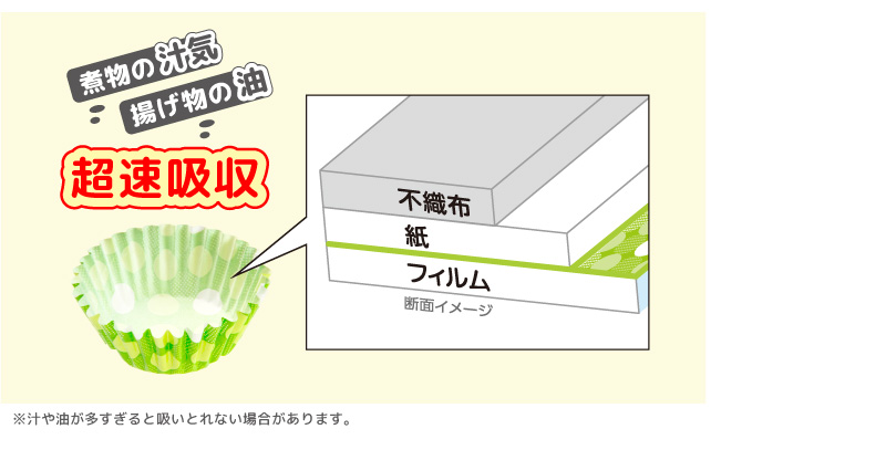 3層構造になっているので、汁気を超速吸収！味移りを防いで、おいしさそのまま！