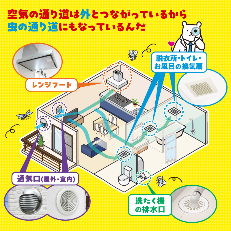 空気の出入り口