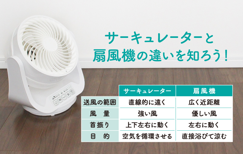 サーキュレーターと扇風機の違い