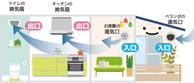 空気の入口と出口