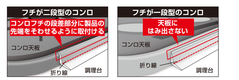 取付け方