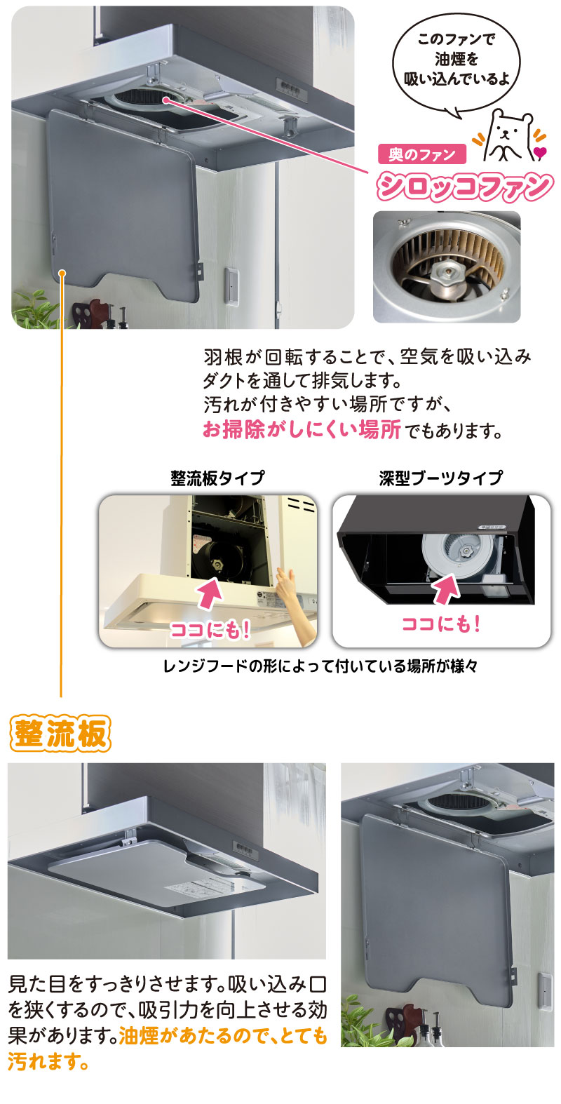 レンジフード奥のシロッコファンと整流板
