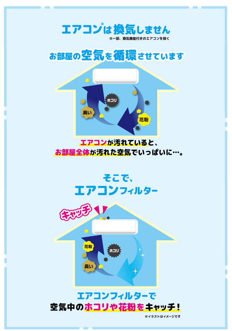 エアコンでは換気しませんお部屋の空気を循環させていますエアコンが汚れていると、
お部屋全体が汚れた空気でいっぱいに…。そこで、エアコンフィルター。エアコンフィルターで
空気中のホコリや花粉をキャッチ！