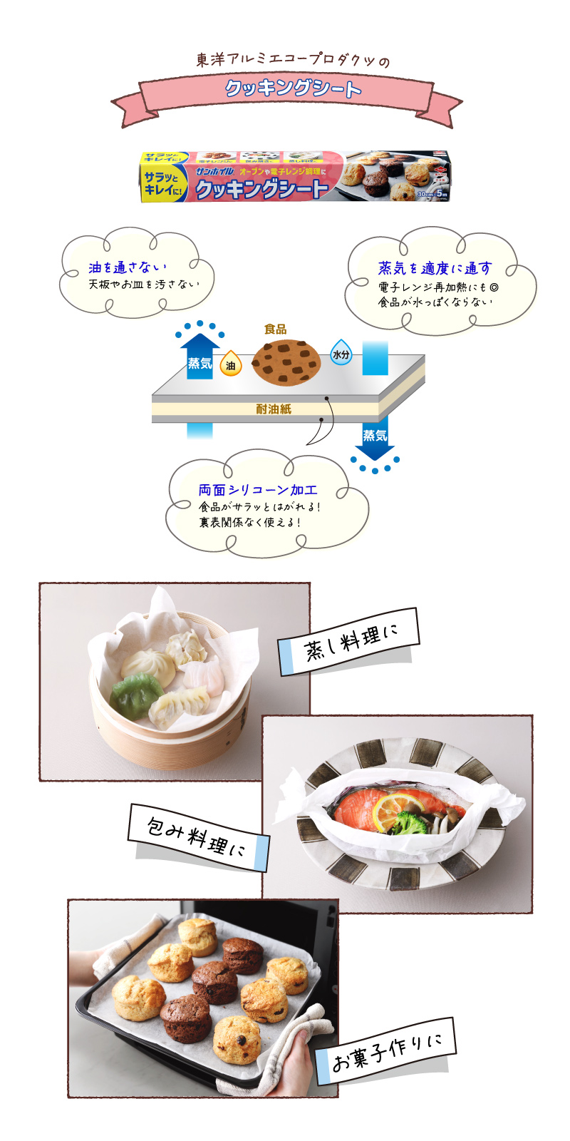 東洋アルミエコープロダクツ株式会社のクッキングシートの商品紹介
油を通さない天板やお皿を汚さない蒸気を適度に通す
電子レンジ再加熱にも◎食品が水っぽくならない両面シリコーン加工食品がサラッとはがれえる！表関係なく使える！蒸し料理に包み料理にお菓子作りに