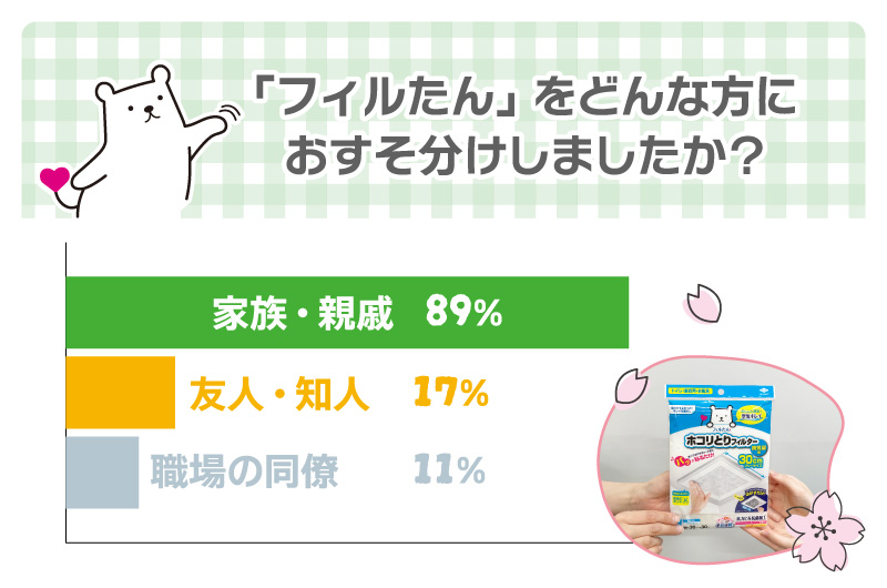 どんな方におすそ分けしましたか？