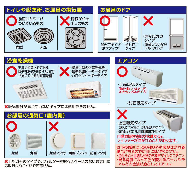 適合機種