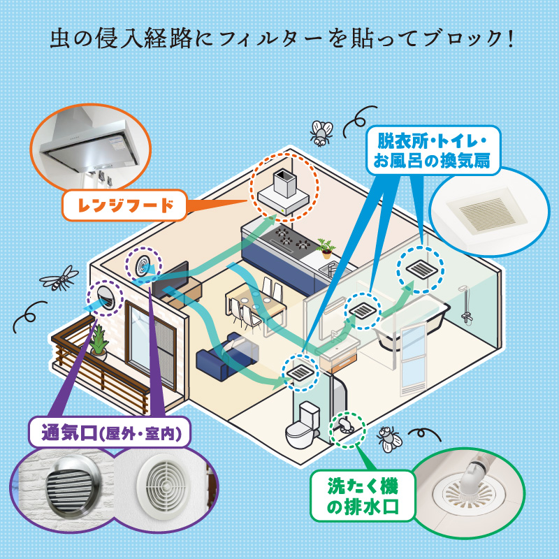 おうちの空気の通り道にフィルターで防虫対策